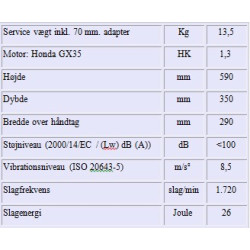 data skema